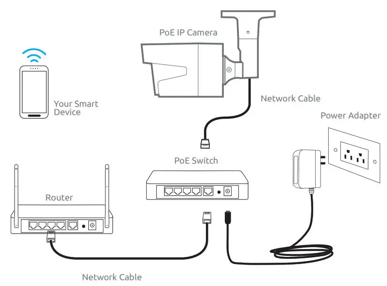 NVR POE camera setup